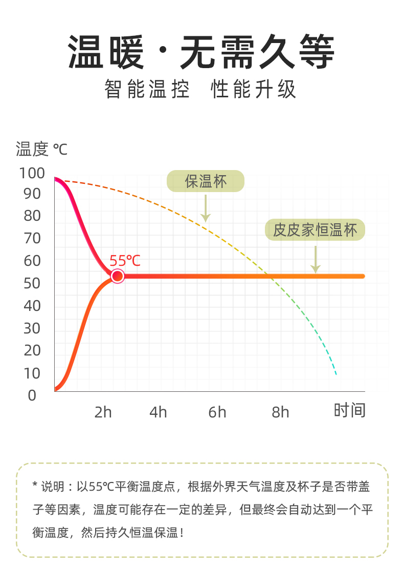52度恒溫杯-_07